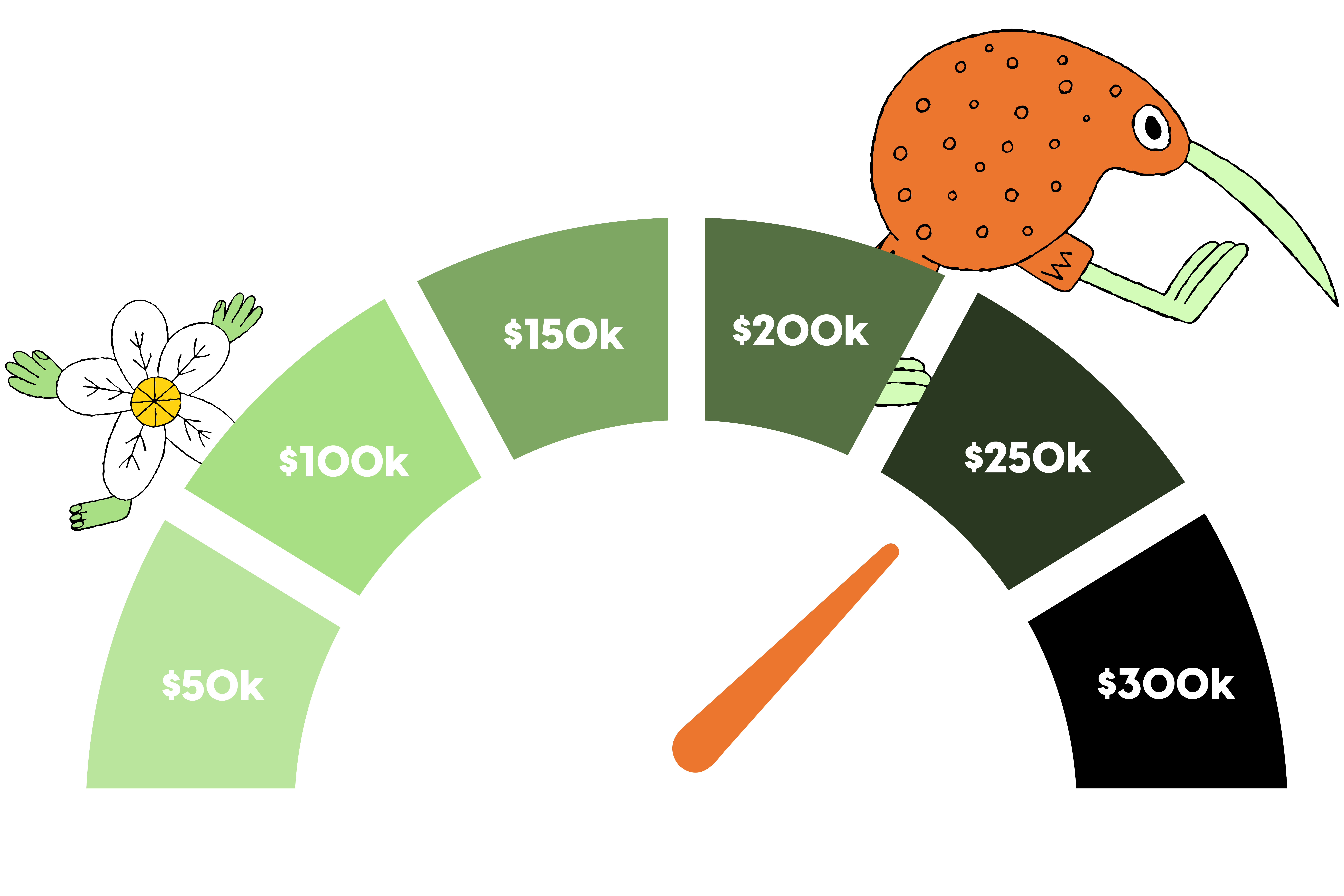 Fundraising infographic indicating $250k raised.